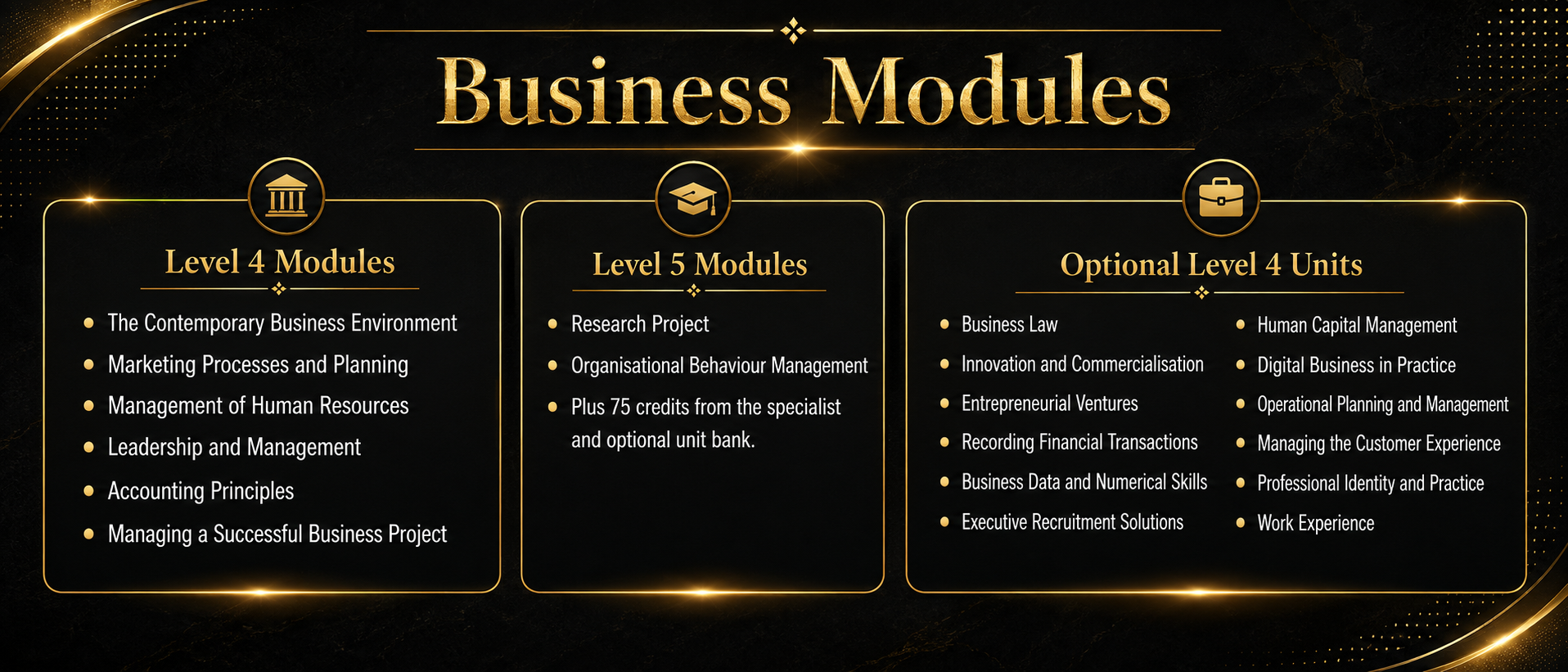 Pearson HND Business modules