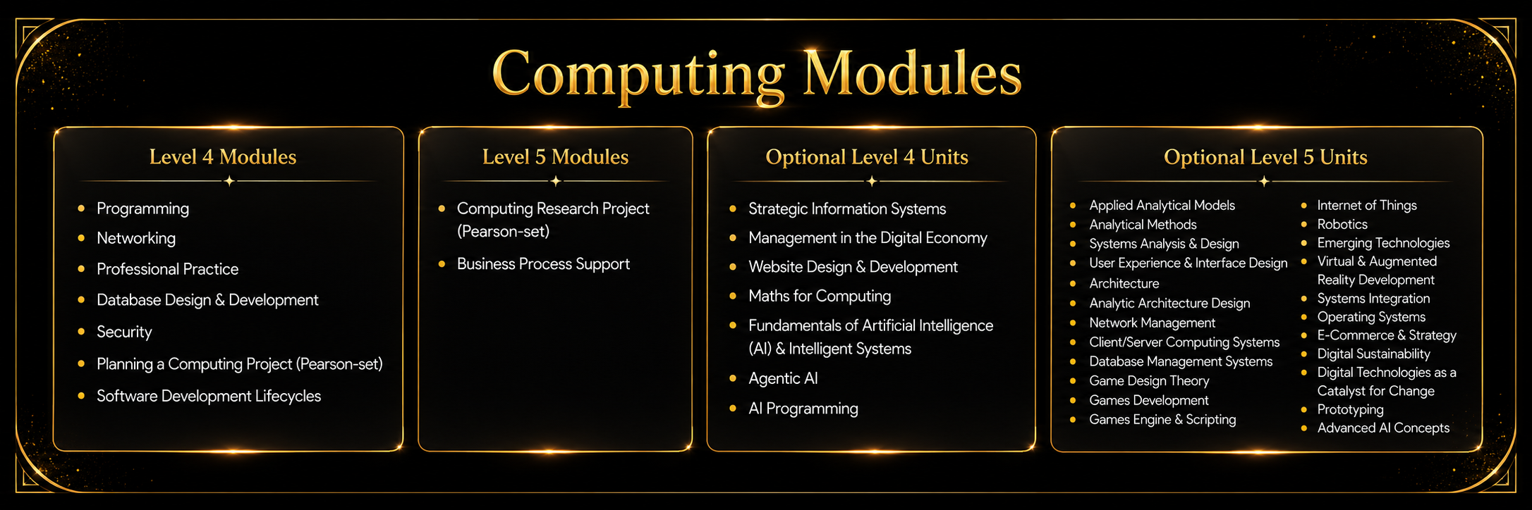Pearson HND Computing modules