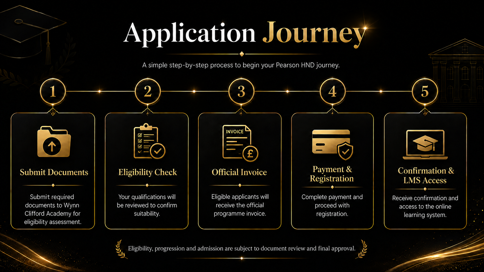 Pearson HND application journey