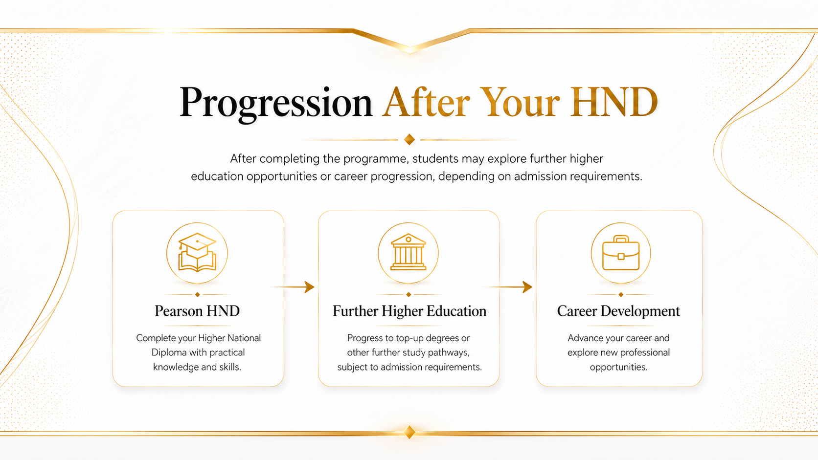 Progression after your HND